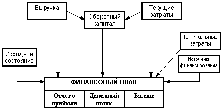 модель предприятия