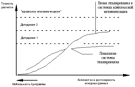 диаграмма