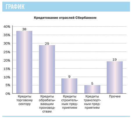 График